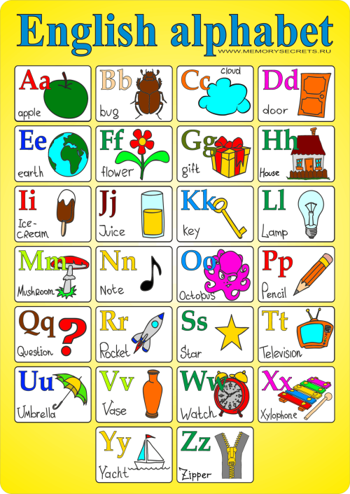 Английский алфавит с рисунками для детей 2 класса